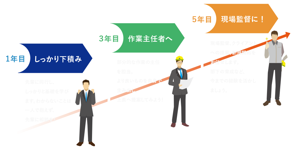 キャリアステップ