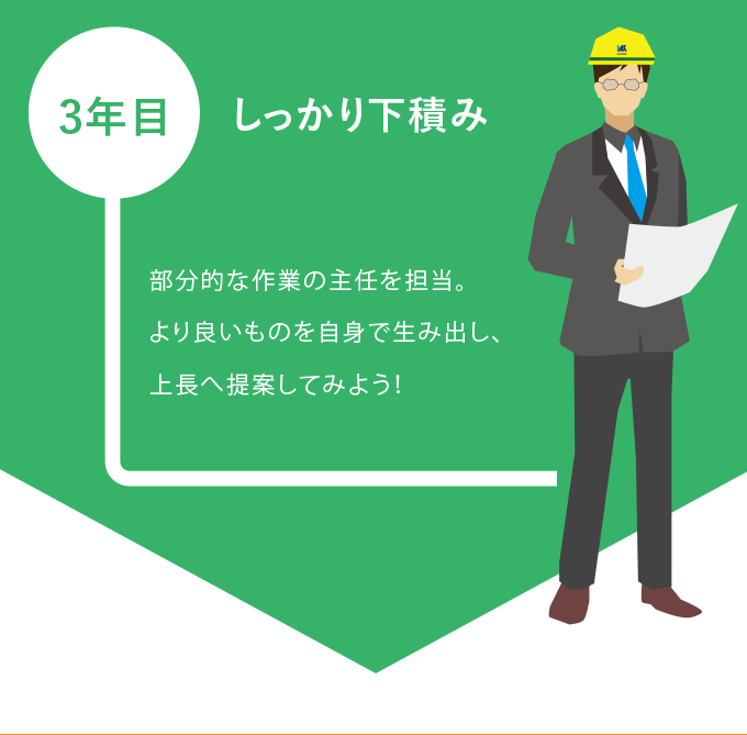 キャリアステップSP2