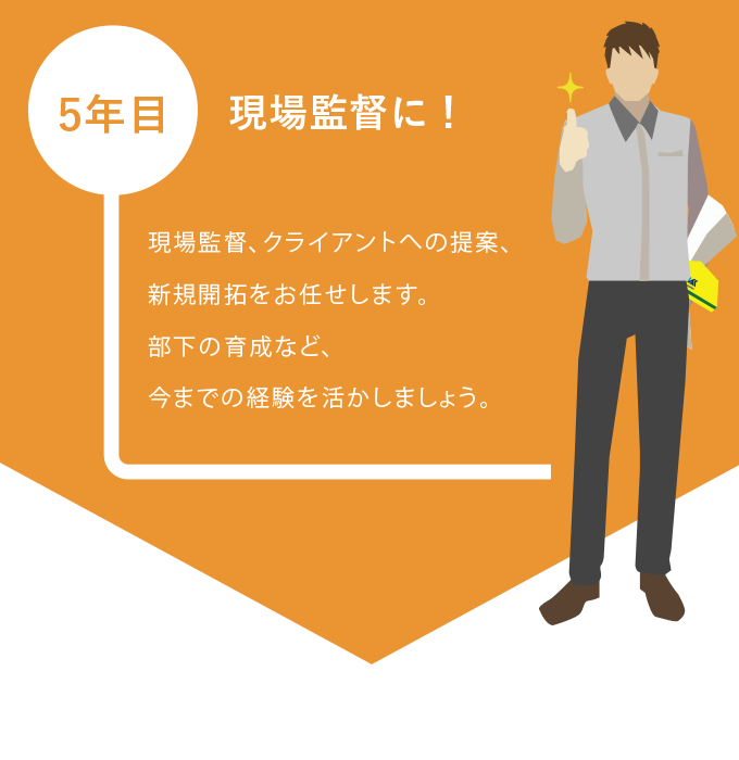 キャリアステップSP3